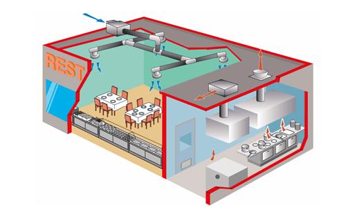 Как организовать систему вентиляции кухни ресторана